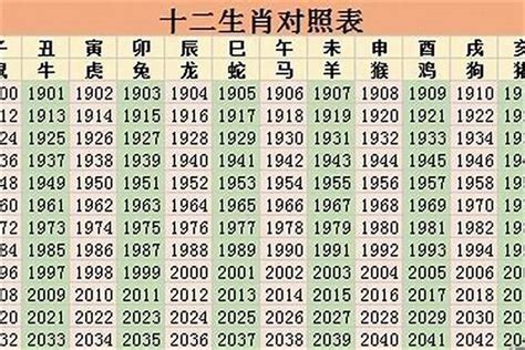 属马2023年几岁|2023年属马的年龄对照表 属马的年龄表2023年多大